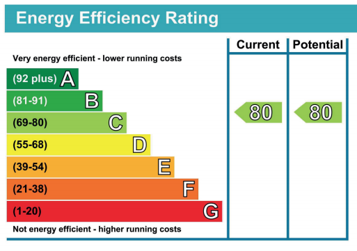 Media Release: Energy Performance Certificates: What they Mean for Landlords